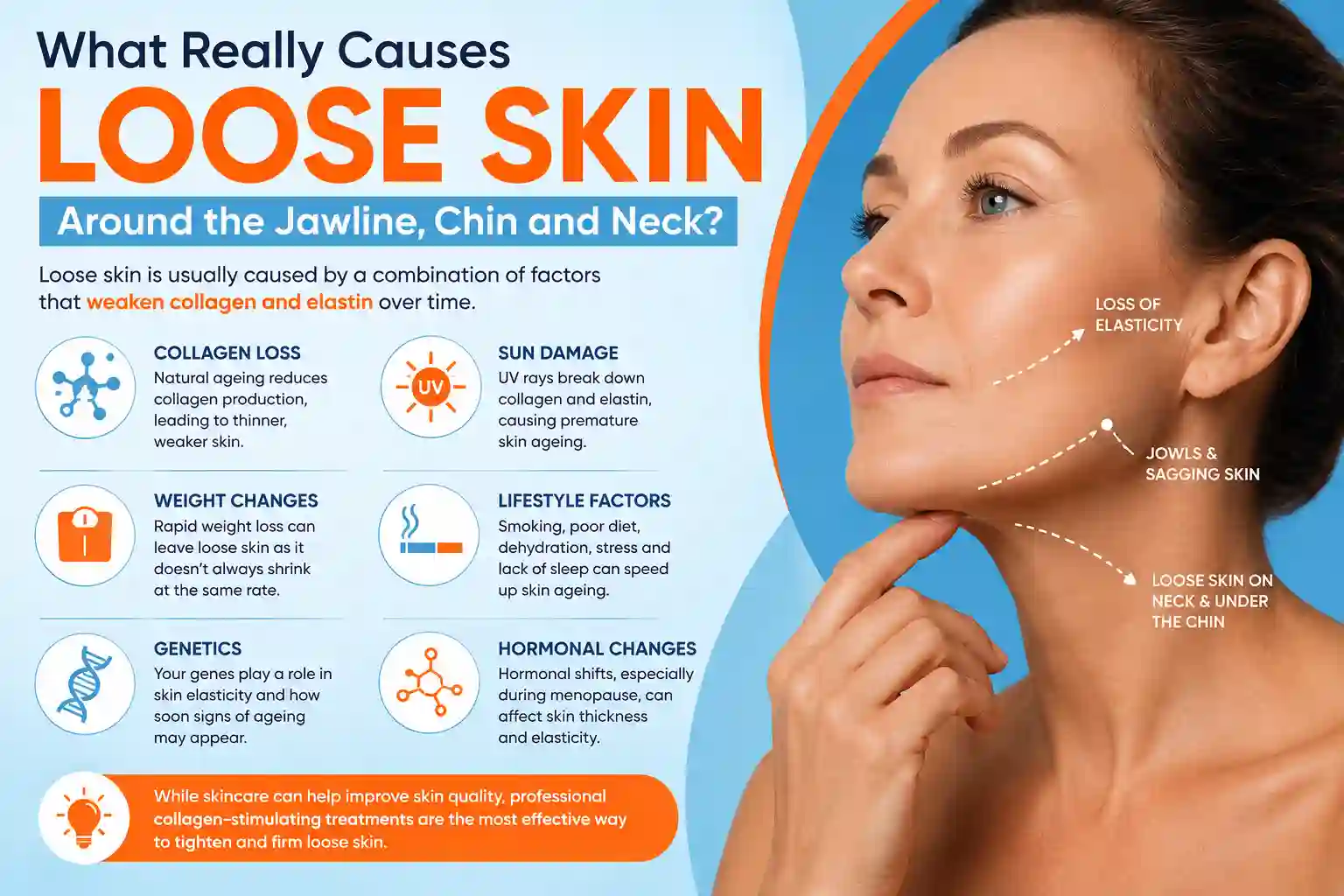 What Really Causes Loose Skin Around the Jawline, Chin and Neck Haverhill?